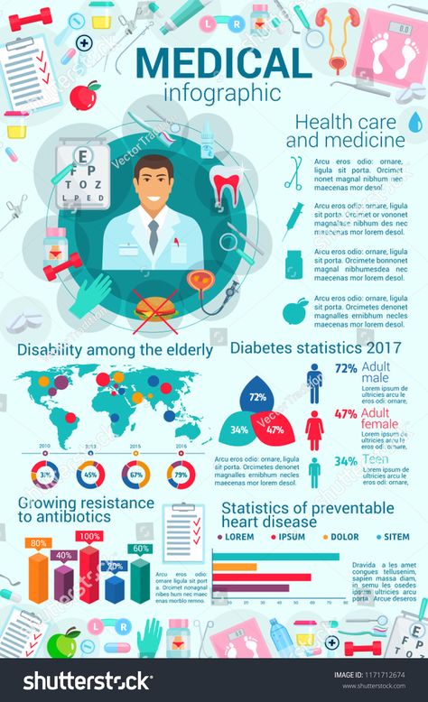 Antibiotics Resistance, World Map Vector, Healthcare Infographics, Summer Health, Medical Posters, Map World, Infographic Illustration, Healthy Diet Tips, Fitness Advice