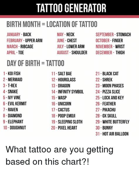 Birth Month Tattoo Ideas, Ambigram Tattoo Generator, Birth Month Tattoo, Birth Month Symbols, Funny Name Generator, Birth Month Quotes, Birth Symbols, Tattoo Chart, Birth Facts