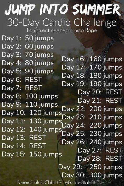 Couple this jump rope routine with your workout program and watch the fat melt away. This is also a bonus to the 30-Day Gut And Butt Fitness Challenge. #jumprope #cardio #speedrope #crossfitcardio #crossfit #cardioforwomen #weightlossforwomen #fatloss #weightlossforwomen #womenshealth Jump Rope Challenge, Cardio Challenge, Jump Rope Workout, Squat Challenge, 30 Day Fitness, 30 Day Workout Challenge, Trening Fitness, Fitness Challenge, Motivation Fitness