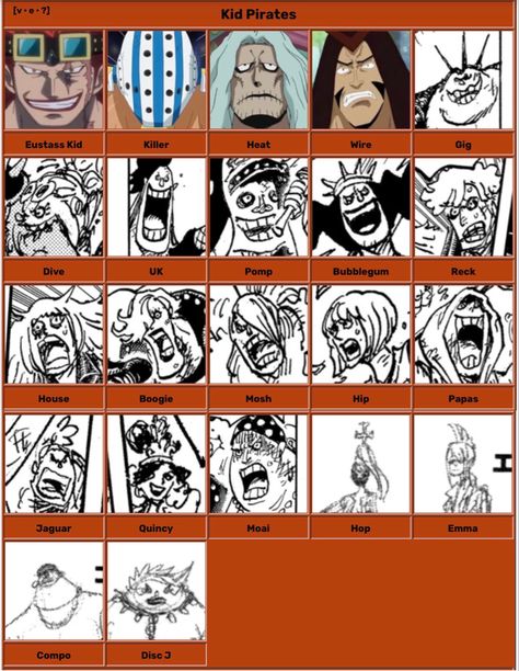 Kid Pirates One Piece, Whos Who One Piece, One Piece Killer, Tenchi Universe, Killer One Piece, Kidd Pirates, Pirate Kids, Eustass Kid, One Piece Crew