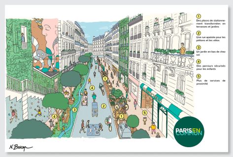 Paris's mayor, Anne Hidalgo, wants to build a '15-minute city' University Of Paris, Urban Forest, Sustainable City, School Playground, Bike Lane, Central City, Street Design, Smart City, City Bike