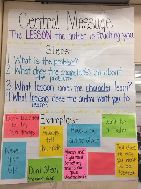 Central Message: Keep a few sticky notes blank when you laminate the anchor chart. You can then add more messages with your students after you read a book. Ela Anchor Charts, Reading Wonders, Central Message, Teaching Themes, Classroom Anchor Charts, 2nd Grade Ela, Reading Anchor Charts, Third Grade Reading, 5th Grade Reading