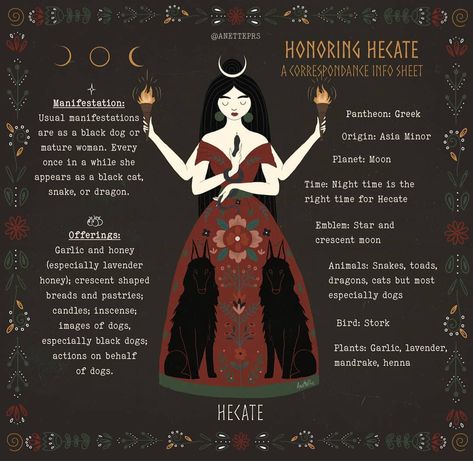 6,106 Me gusta, 49 comentarios - Anette Illustrations (@anetteprs) en Instagram: "Honoring Hecate: A Correspondance Sheet! 🌙 Hecate keychains proved to be very popular yesterday,…" How To Invoke Hecate, Hecate Symbolism, Hecate Correspondence, Hecate Colors, Hecate Crystals, Hecate Spells, Hecate Worship, Hecate Art, Goddess Hecate