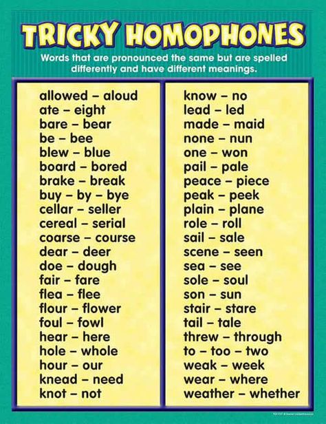 Tricky Homophones (Very important and useful list) Words that are pronounced the same but are spelled differently and have different meanings. Follow the list; Homophones Words, Ap Statistics, Teacher Created Resources, English Writing Skills, Grammar Lessons, Esl Teaching, English Writing, Writing Words, English Vocabulary Words