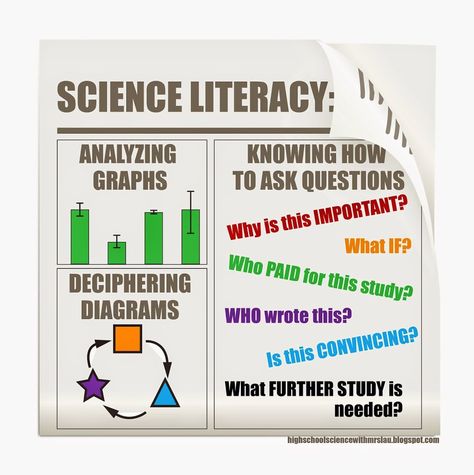 The term “Science Literacy” is thrown around a lot in the news, in education school classes, and at faculty development meetings, but what does it really mean? To me, science literacy means three things. A high school graduate who is literate in science:  1. Knows how to ask questions!  A science literate graduate has enough … Elementary Stem, Kindergarten Stem, Activities Elementary, Scientific Writing, Preschool Stem, Science Literacy, Biology Classroom, Activities Kindergarten, High School Biology