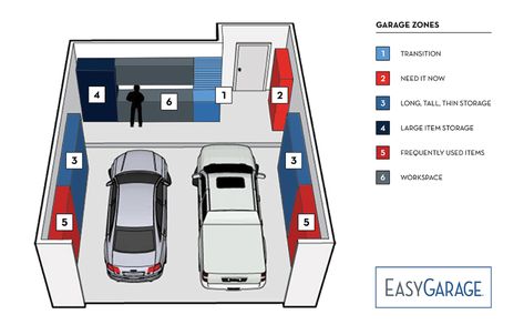 Guy Home Decor, Organize A Garage, Garage Wall Storage, Garage Organization Tips, Garage Organisation, Large Garage, Garage Workshop Organization, Garage Storage Solutions, Garage Dimensions