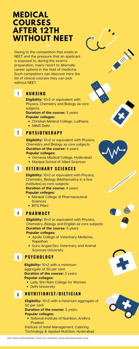 One of the biggest medical entrance exams in India is The National Eligibility cum Entrance Test (NEET). Majority of the students who qualify NEET end up pursuing MBBS and BDS as they are the most recognized and chosen medical courses after 12th in India. Nevertheless, there are still numerous courses that don't require NEET for an admission. These medical courses without NEET are best for students who either couldn't qualify for NEET or don't have any desire to pursue MBBS/BDS. Medical Terminology Study, Neet Notes, Accounting Education, Websites For Students, 12th Exam, Medical School Life, Medical Quotes, Exam Study Tips, Biology Facts