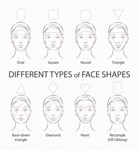 Face Shape Chart, Best Eyeglass Frames, Types Of Faces Shapes, Glasses For Face Shape, Face Shapes Guide, Shape Chart, Glasses For Your Face Shape, Face Charts, Diamond Face Shape