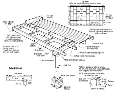 Corrugated Plastic Roofing, Diy Patio Cover, Plastic Roofing, Building A Patio, Corrugated Roofing, Fibreglass Roof, Pergola Ideas, Patio Cover, Greenhouse Plans