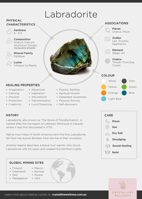 Crystal Infographic, Labrodite Crystal, Laborite Stone, Labradorite Crystal Meaning, Crystals Labradorite, Crystals Properties, Crystal Encyclopedia, Labradorite Healing Properties, Labradorite Properties