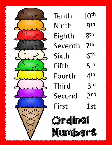 Ordinal Numbers Kindergarten, Number Activities Kindergarten, Number Spinner, Two Letter Words, Number Worksheets Kindergarten, Preschool Math Games, Teaching Shakespeare, Ordinal Numbers, Classroom Charts