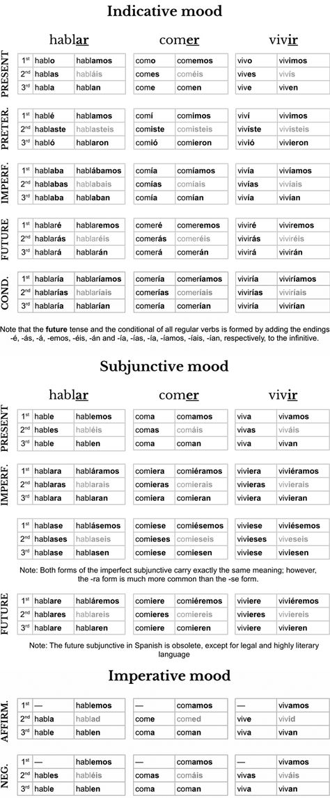 Spanish Verb Tenses, Spanish Commands, Spanish Tenses, Spanish Verb Conjugation, Conjugation Chart, Tenses Exercises, Spanish Help, Tenses Chart, Spanish Notes