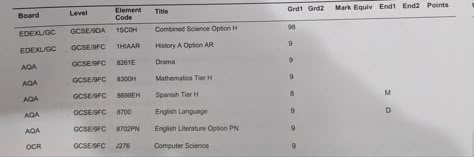 gcse results grade 7 grade 8 grade 9 Grade 9s Gcse, All 9 Gcse Results, All Grade 9s Gcse, Straight 9s Gcse, Good Gcse Results, Grade 9 Gcse Results, Gcse Grades All 9s, All 9s Gcse Results Paper, All 9s Gcse