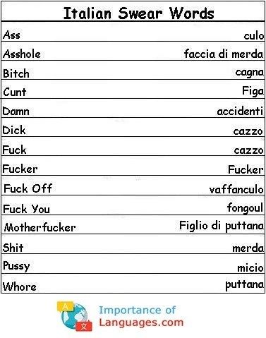 Italian Flirting Phrases, Italian Bad Words, Swear Words In Italian, Bad Words In Italian, Italian Cuss Words, 1000 Most Common Italian Words, Curse Words In Italian, Italian Curse Words, Italian Swear Words