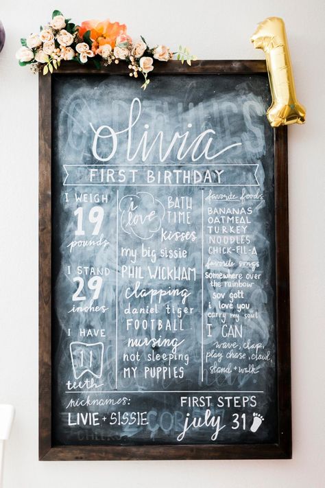 Porter House, Diy Chalkboard Sign, First Birthday Chalkboard, Diy Chalkboard, Birthday Chalkboard, House Portraits, Birthday Diy, Chick Fil A, Chalkboard Signs