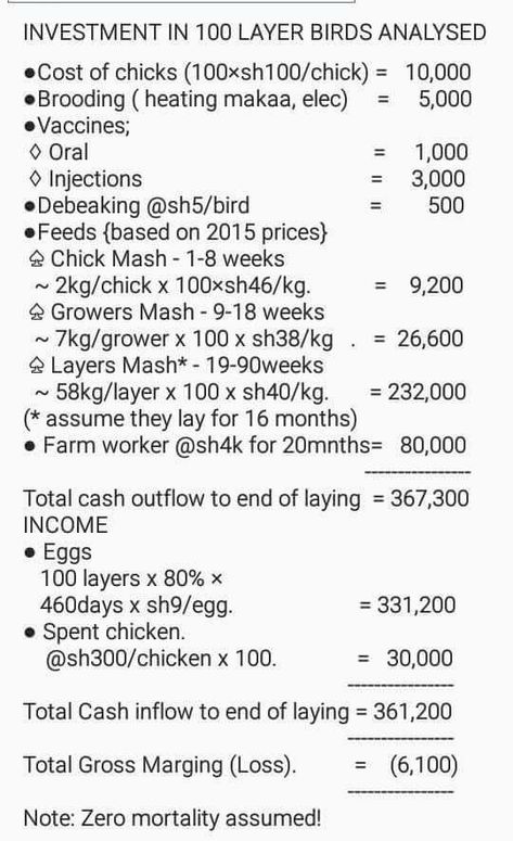 I have just chanced upon this post on the African Farmers Club Facebook Group where a farmer from Bomet is claiming that he sees zero profits in poultry farming. As a poultry farmer myself, I know that poultry farming is a low margin business and you can only make significant revenues and profits if you do the economies of scale, that is, raise thousands of chickens and do your utmost to maximize on the productivity of your chicken, be they commercial layers, commercial broilers, Rainbow ... Kienyeji Chicken, Pvc Chicken Feeder, Poultry Business, Chicken Feeder Diy, Poultry Equipment, Poultry Farming, Chicken Farmer, Chicken Feeders, Economies Of Scale