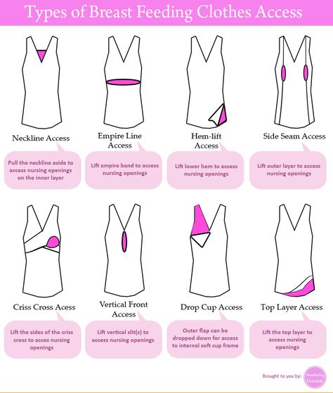 The illustration above shows different types of breast feeding clothes access. This will guide you in choosing the right clothes for d... Diy Nursing Clothes, Feeding Dresses, Maternity Sewing, Diy Nursing, Maternity Nursing Clothes, Breastfeeding Fashion, Breastfeeding Shirt, Breastfeeding Essentials, Breastfeeding Dress