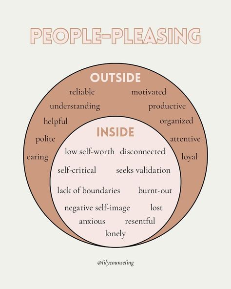 PEOPLE-PLEASERS: 💭 In the midst of maintaining others’ satisfaction and your reputation, what is it costing you? 🤍 A common misconception is if you stop being a people-pleaser, you will lose friends and disappoint everyone. You can still be a reliable, helpful, and caring person without sacrificing your own needs. 🤍 Learning to set boundaries doesn’t mean you will always be saying no, it just means you will be saying yes when it truly serves you. ✨ If you found this post helpful, follow... Stop Helping People Quotes, Quotes For People Pleasers, People Pleaser Quotes Stop Being A, 2024 Happiness, People Pleaser Quotes, Novel Writing Outline, Stop Being A People Pleaser, Family Therapy Activities, Lose Friends