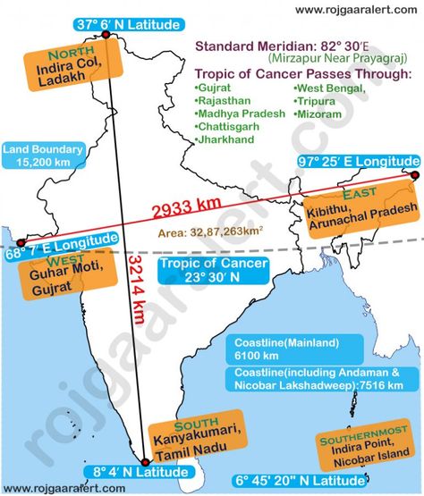 Indian Geography - Size and Location - One Liner - General Knowlwdge Indian Geography, India World Map, Basic Geography, Upsc Notes, Ias Study Material, General Studies, Exam Study Tips, Indian History Facts, Physical Geography