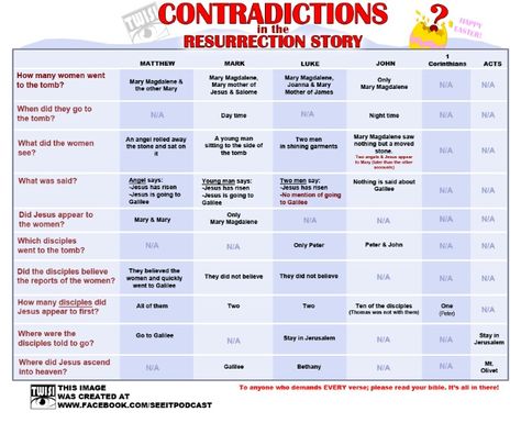 Bible contradictions Ressurection Of Jesus Christ, Mary Magdalene And Jesus, Bible Contradictions, Matthew Mark Luke John, Mary Jesus Mother, Jesus Mother, Atheist Quotes, Losing My Religion, Anti Religion