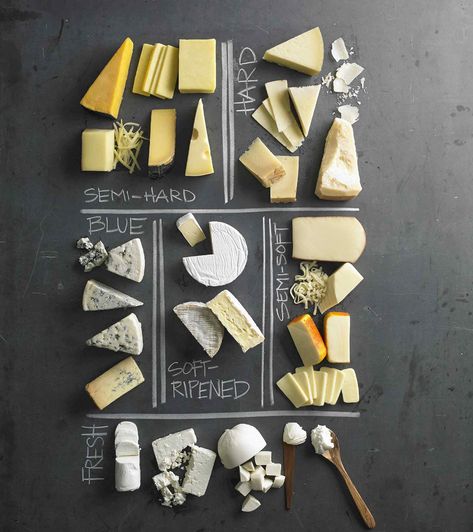 Cheese Guide, Fall Cheese Boards, Cheese Board Easy, Different Types Of Cheese, Perfect Cheese Board, Cheese Store, Charcuterie Inspiration, Charcuterie Cheese, Cheese Party