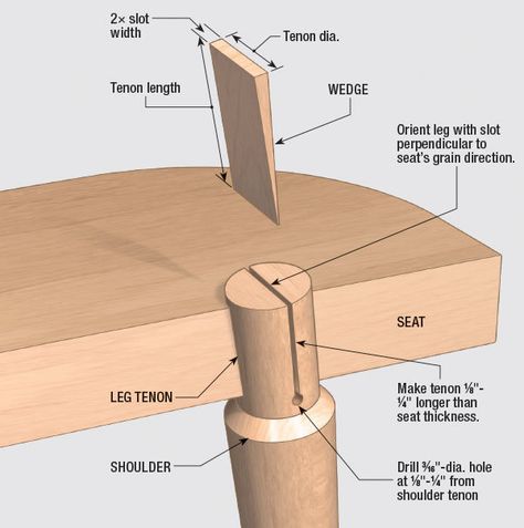 Round Wood Joinery, Japanese Wood Joinery, Stick Chair, Diy Wood Plans, Diy Stool, Workbench Plans Diy, Japanese Joinery, Barn Wood Crafts, Japanese Woodworking