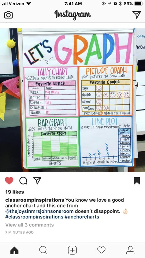 Graph Anchor Charts 3rd Grade, Graphing Anchor Chart Second Grade, 2nd Grade Math Classroom Setup, Math Anchor Charts 2nd, 3rd Grade Math Classroom Setup, 4th Grade Math Classroom Setup, Bar Graph Anchor Chart, 3rd Grade Math Classroom, 3rd Grade Math Anchor Charts