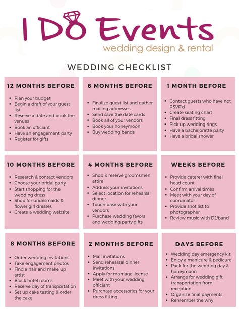 Wedding Events List, Wedding Tips And Tricks Hacks, Wedding Events Timeline, Wedding Planning Checklist Detailed, Wedding Planning Checklist Timeline, Wedding Checklist Timeline, 2025 Wedding, Dream Wedding Decorations, Wedding Planning Timeline