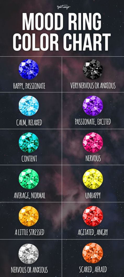 Moon Ring Colors Meaning, Mood Ring Meanings, What Do Colors Mean, Mood Ring Color Chart, Mood Ring Color Meanings, Stones Meanings, What Colors Mean, Mood Ring Colors, Mood Necklace