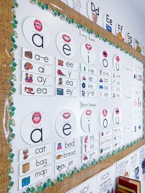 Sound Wall? What is it? How do I use it? Vowel Classroom Display, Interactive Data Wall, Vowel Bulletin Board Ideas, Sound Word Wall, Spelling Wall Display, Classroom Vocabulary Wall, Secret Stories Sound Wall Display, Phonics Wall Kindergarten, Phonics Working Wall