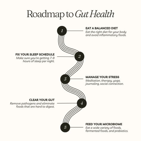 Embark on a journey to a healthier you with our Gut Health Roadmap! 🌱✨ From digestive wellness to overall vitality, our roadmap is your guide to understanding and nourishing your gut. Plus, we have one of our highest quality products in stock that significantly enhances gut health! It is called "Max Detox". Trust us, it's worth it. Stay tuned as we share tips, tricks, and insights to support your gut health journey every step of the way. Let's cultivate a happier, healthier gut together! #gut... Health Journey, Health Check, Healthy Gut, Tips Tricks, Healthier You, Gut Health, Worth It, Stay Tuned, Healthy Living