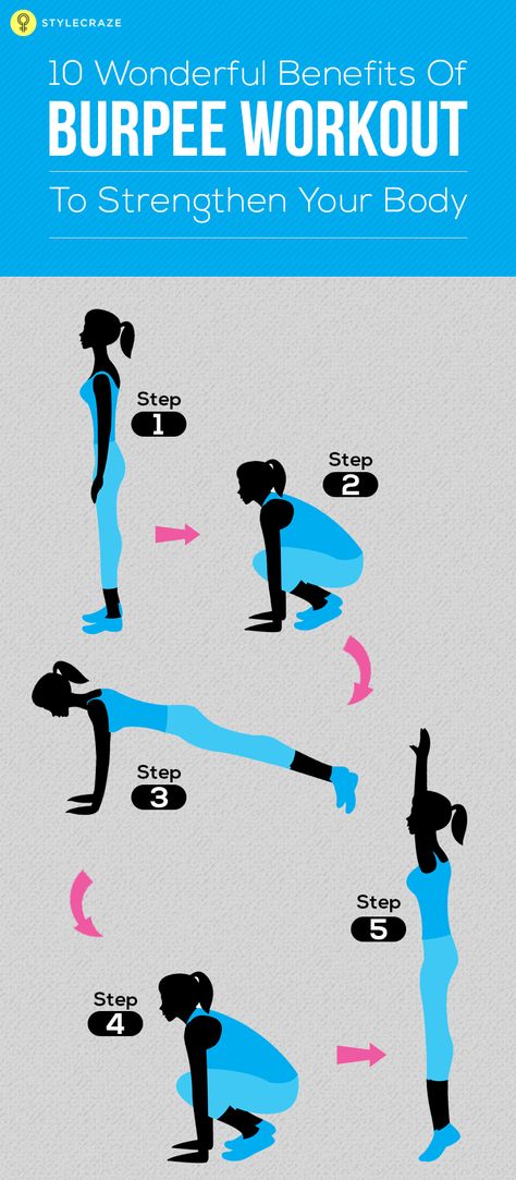 Burpee Workout To Strengthen Your Body: Want to boost up the strength of your body? Wish to do an aerobic exercise? Your answer is here. The burpee workout is done fundamentally by the mixed martial arts practitioners and military forces as part of their regular routine exercise. How to do a Burpee exercise? During the initial period, you need to perform this exercise in the right way to get the best results from it. Burpees Exercise, Burpee Workout, Cardio Boxing, Aerobics Workout, Aerobic Exercise, Back Exercises, Burpees, Cardio Workout, Easy Workouts