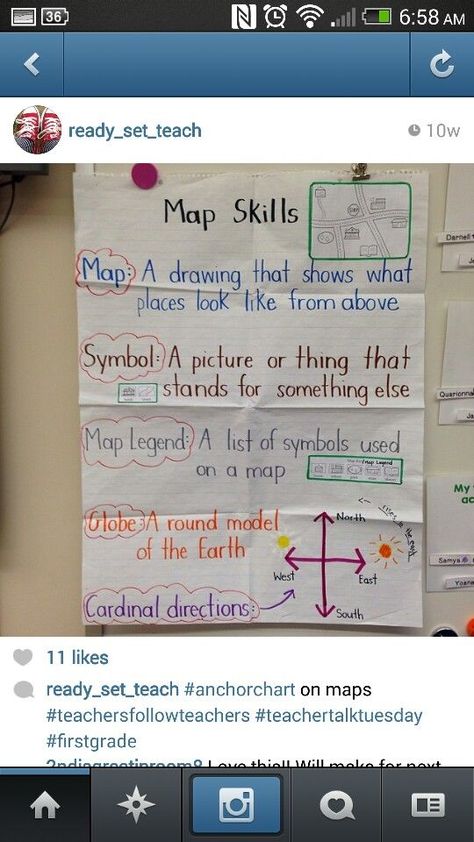 Second Grade Map Skills, Map Lessons For 2nd Grade, Maps Anchor Chart 2nd Grade, Map Skills Anchor Chart, Maps Anchor Chart, Map Skills 3rd Grade, Map Anchor Chart Social Studies, Maps 2nd Grade, Kindergarten Maps