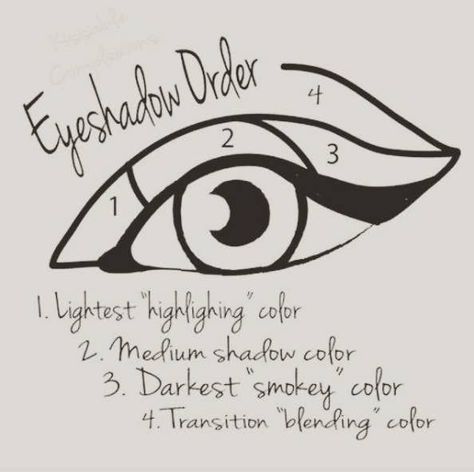 So there you have it. Now that you know these basic makeup tips for beginners you are now ready to go out and have some fun trying these different makeup looks with your own face. Gold Eyeliner, Trendy Eyeshadow, Eye Makeup Steps, Makeup Step By Step, How To Apply Eyeshadow, Makeup Tutorial For Beginners, Makeup Tricks, Makeup Tips For Beginners, Flawless Face