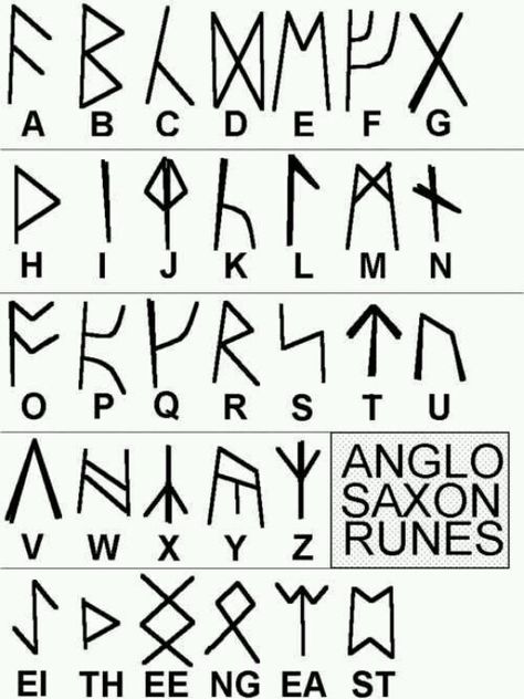 Cypher Wheel Alphabets~On the outer edge of the wheel is ancient Celtic Runes or what is called the Anglo-Saxon Futhorc. Description from pinterest.com. I searched for this on bing.com/images Alfabeto Viking, Ancient Alphabet, Anglo Saxon Runes, Rune Alphabet, Secret Energy, Ancient Alphabets, Creaturi Mitice, Symbole Viking, Alphabet Code