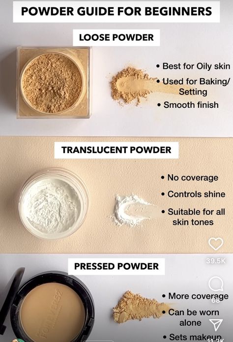 Make Up Placement Chart, What Is Setting Powder Used For, Makeup Powder Tips, Finishing Powder Vs Setting Powder, Pressed Powder Vs Loose Powder, Best Setting Powder For Oily Skin, Where To Put Makeup On Face Diagram, Makeup Class Ideas, Neutral Tone Makeup