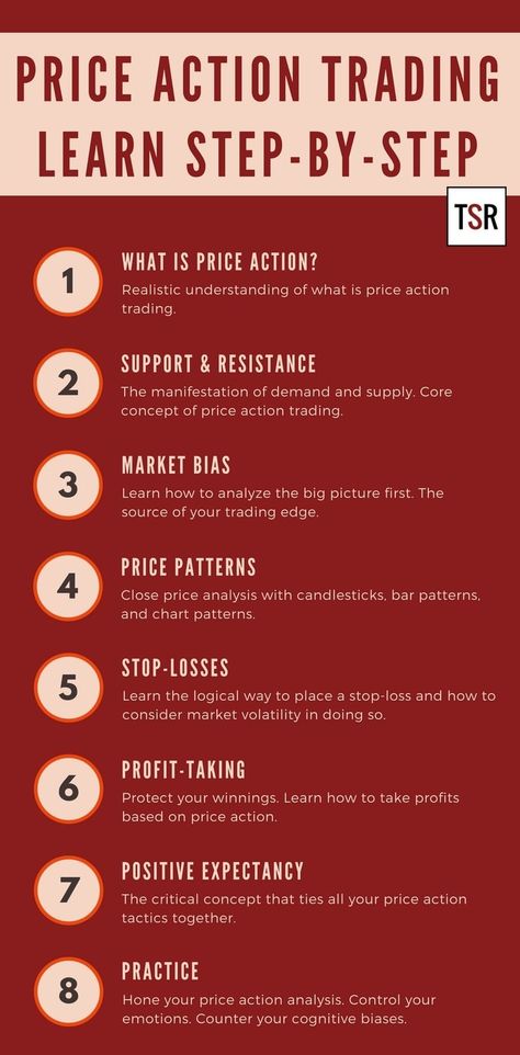 Price Action Trading Strategy, Trading Tips For Beginners, Institutional Price Action Cheat Sheet, How To Learn Trading For Beginners, Price Action Strategy Pdf, Trading Tips And Tricks, Price Action Trading Charts, Price Action Trading Patterns Pdf, Price Action Trading Patterns