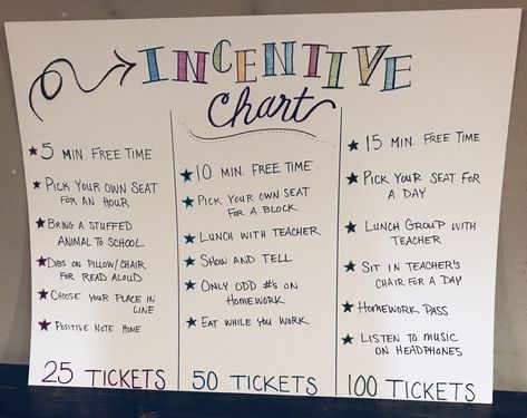 Tickets Classroom Management Reward System, 3rd Grade Incentives, Class Dojo Homeschool, 3rd Grade Reward System, Reward Incentives For Students, Elementary Reward System, Homeschool Incentives Reward System, Collaborative Classroom Curriculum, Positive Rewards For Students