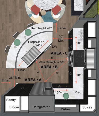 Kitchen Layout Ideas With Island And Coffee Bar, Half Octagon Kitchen Island, Double L Kitchen Layout, Kitchen With No Natural Light, Rectangular Kitchen Layout With Island, Kitchen Island U Shaped, L Shape Kitchen Design With Island, Small Kitchen Layout Ideas With Island, Kitchen Plans Layout With Dimensions