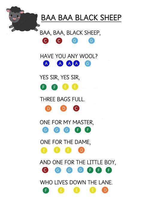 Baa Baa Black Sheep - Easy Piano Music Sheet for Toddlers. How to teach young children to play music keyboard using coloured stickers. #keyboardlessons Songs On Xylophone, Xylophone Music Sheet, Glockenspiel Music For Kids, Boomwhacker Music Sheet, Easy Xylophone Songs, How To Play Keyboard, Easy Songs To Play On Keyboard, Simple Keyboard Songs, Kids Piano Sheet Music Easy