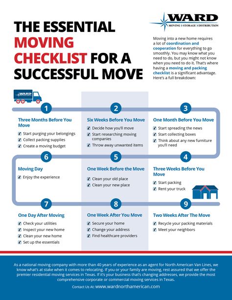 Having a moving checklist to serve as a moving timeline can be a significant advantage as you plan your move. Here’s a more detailed breakdown. Moving Cross Country Checklist, Moving In Together Checklist, Packing Timeline For Moving, Moving Timeline Checklist, Moving Plan, Moving To Do List, Shifting House, Moving Timeline, Moving List