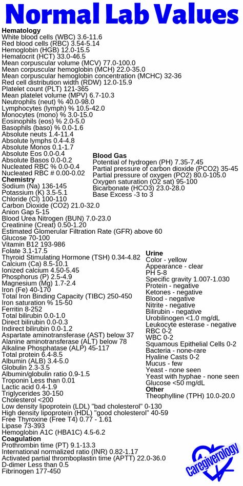 Here is a list of normal lab values. Keep in mind that the values may be slightly different depending on the facility. #caregiverology #normallabvalues #labvalues #laboratoryvalues #bloodlevels #blooddraw #vacutainer #bloodvalues Normal Labs Values, Lab Results Cheat Sheet, Normal Lab Values Nursing Cheat Sheets, Medical Lab Assistant, Lab Test Medical, Normal Values Nursing, Lab Tubes Cheat Sheet, Cbc Lab Values, Normal Lab Values