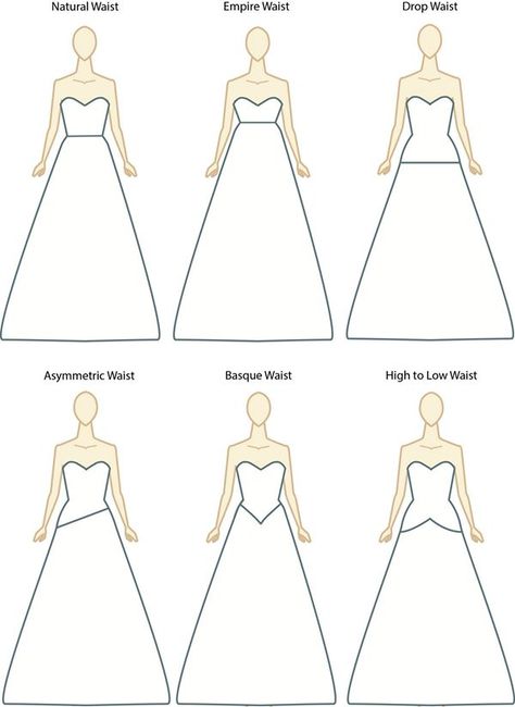 One of those brides who is clueless about wedding dress jargon? I made these simple illustrations that shows the different types of bridal gowns according to waistlines. Be wedding gown savvy and b... Types Of Gowns, Wedding Dress Types, Wedding Dress Sketches, Fashion Terms, Fashion Vocabulary, Dress Sketches, Dress Drawing, Fashion Design Drawings, Fashion Design Sketches