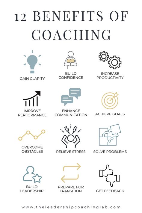 Good Leadership Skills, Life Coach Business, Coaching Questions, Life Coaching Business, Coaching Skills, Transformational Coaching, Leadership Management, Health Coach Business, Life Coaching Tools