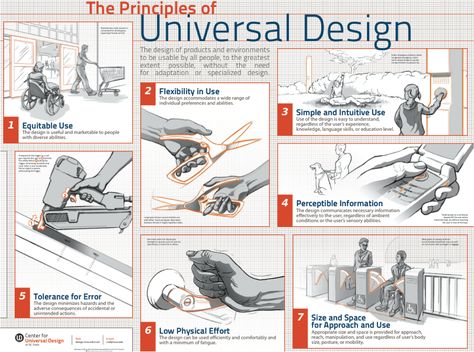 Seven Principles of Universal Design - Center for Universal Design, North Carolina State University. Accessible Kitchen, Design Café, Design Presentation, Aging In Place, Inclusive Design, Installation Design, Interaction Design, Universal Design, Design Typography