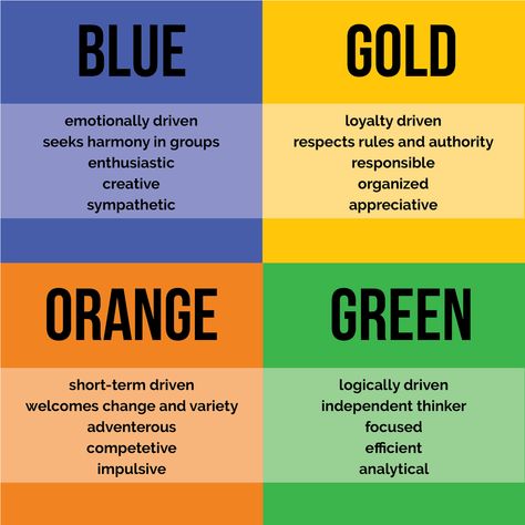 true colors test, personality, leadership True Colors Personality Test, Color Personality Quiz, True Colors Personality, Color Personality Test, Corps Éthérique, Color Quiz, Personality Assessment, Shingle Colors, Creative Organization