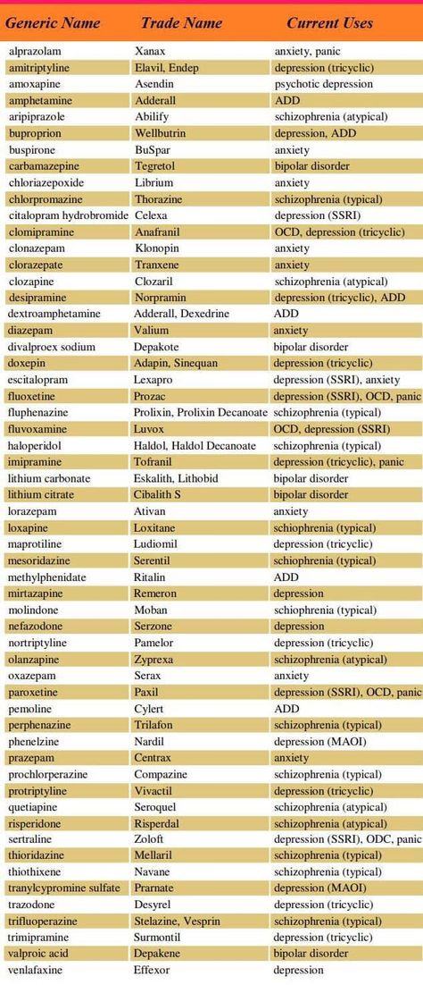 Lcsw Supervision, Clinical Social Work Exam, Clinical Psychology Student, Lcsw Exam Prep, Lcsw Exam, Social Work Exam, Psychiatric Nurse Practitioner, Psychiatric Medications, Psychology Courses