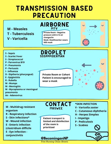 Cast Care Nursing, Target High Nursing Book, Medicine Notes Cheat Sheets, Contact Precautions Nursing Mnemonics, Emergency Nursing Cheat Sheet, Ob Clinical Cheat Sheet, Neutropenic Precautions Nursing, Nursing Med Surg Cheat Sheets, Contact Precautions Nursing