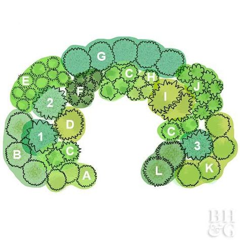 Tea Garden Layout, Herb Teas, How To Grow Herbs, Medicine Garden, Land Ideas, Gardening Herbs, Herbal Tea Garden, Growing Herbs Indoors, Grow Herbs