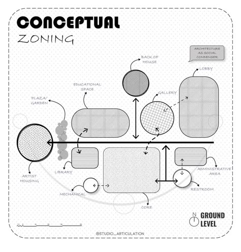 Conceptual Zoning, Conceptual Design Architecture, Illustrator Architecture, Bubble Diagram Architecture, Detail Arsitektur, Architecture Blueprints, Architecture Design Process, Conceptual Sketches, Campus Design